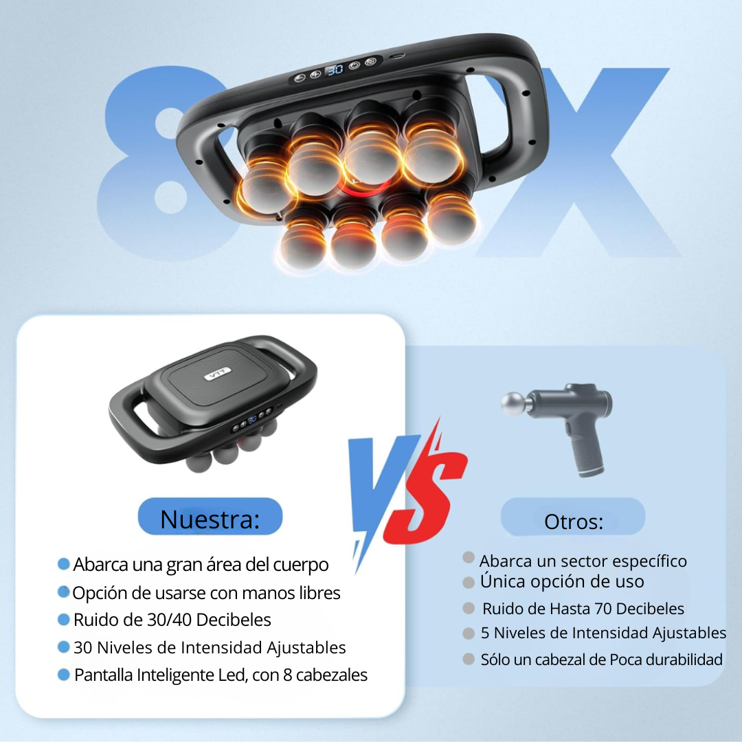 Pistola de Masajes de 8 Cabezales, de Alta Durabilidad y Resistencia